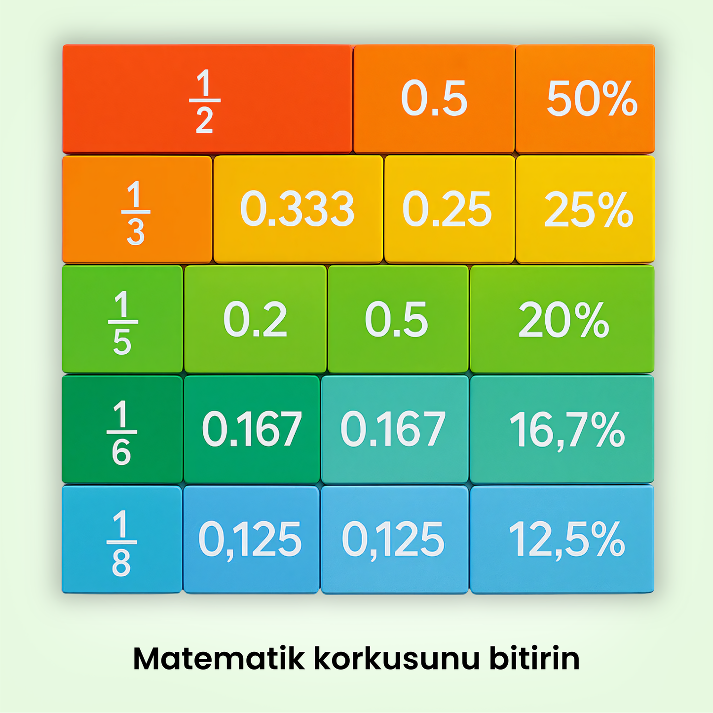 Kesirleri Keşfet™
