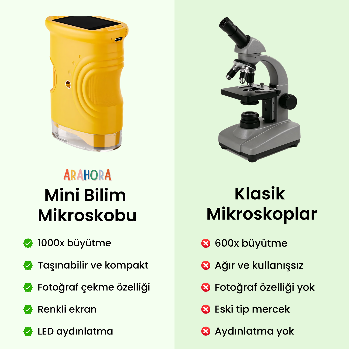 Mini Bilim Mikroskopu